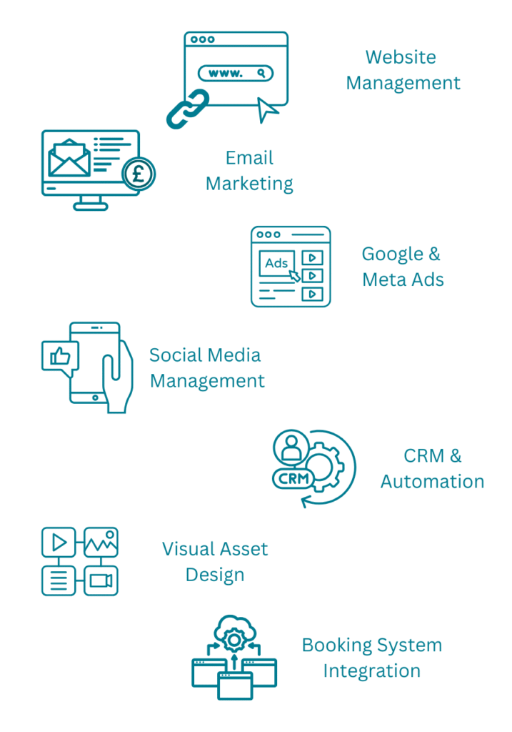 Contact Fivethy - Digital marketing Services in Scotland and England